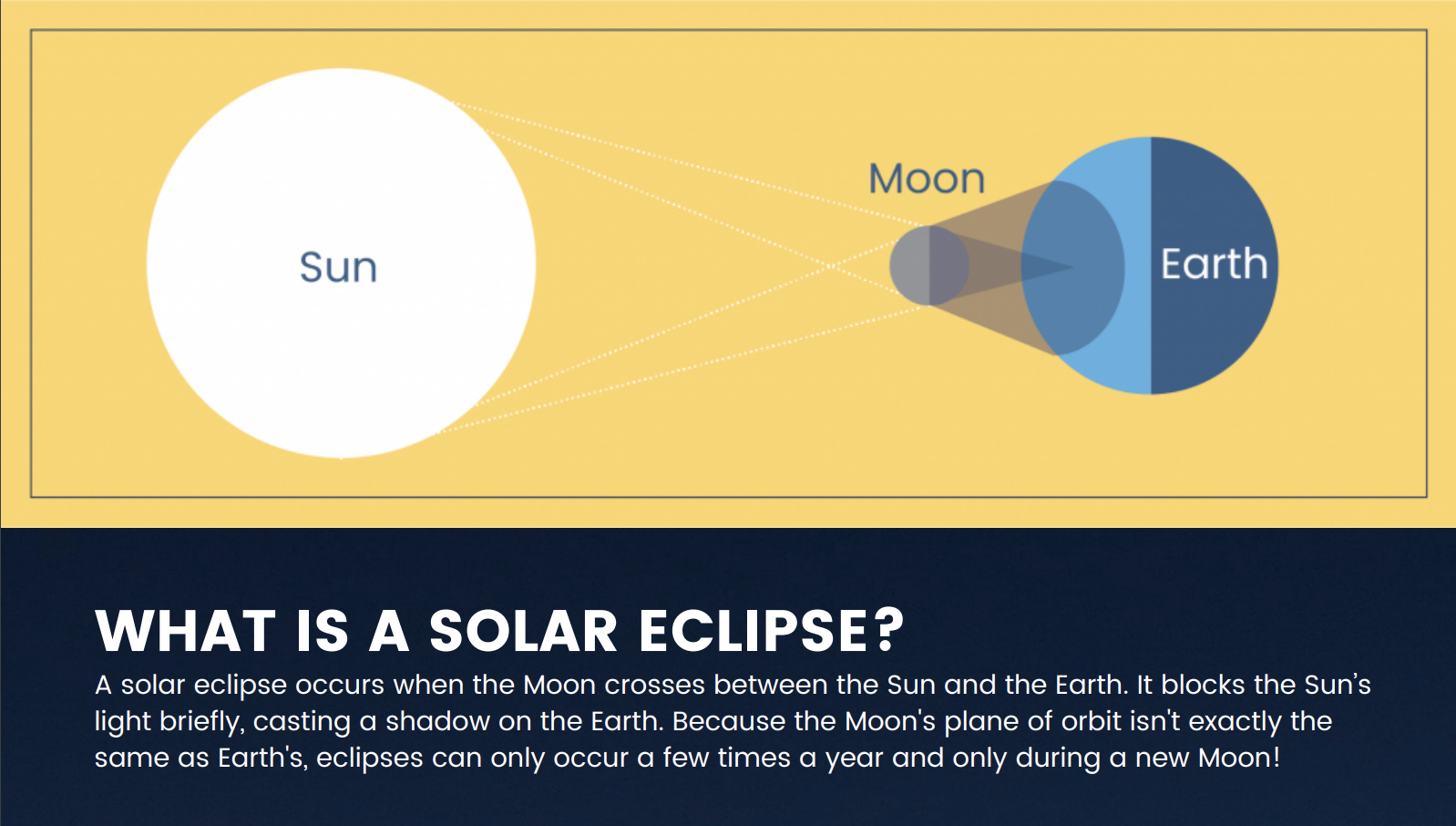 Eclipses RASC